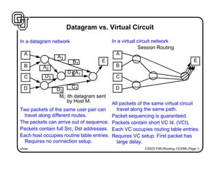 Datagram vs. virtual circuit | PPT