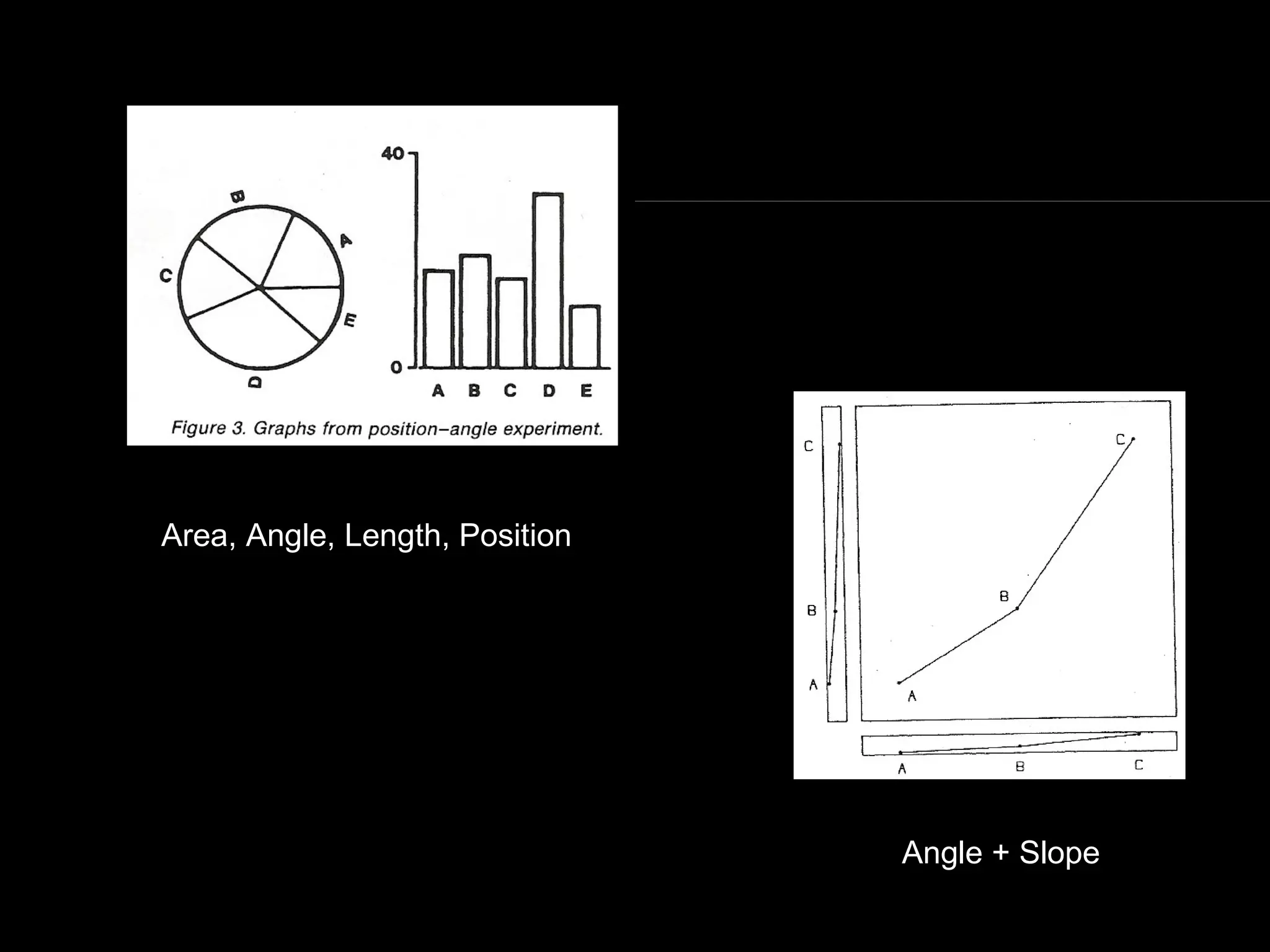   Area, Angle, Length, Position Angle + Slope 