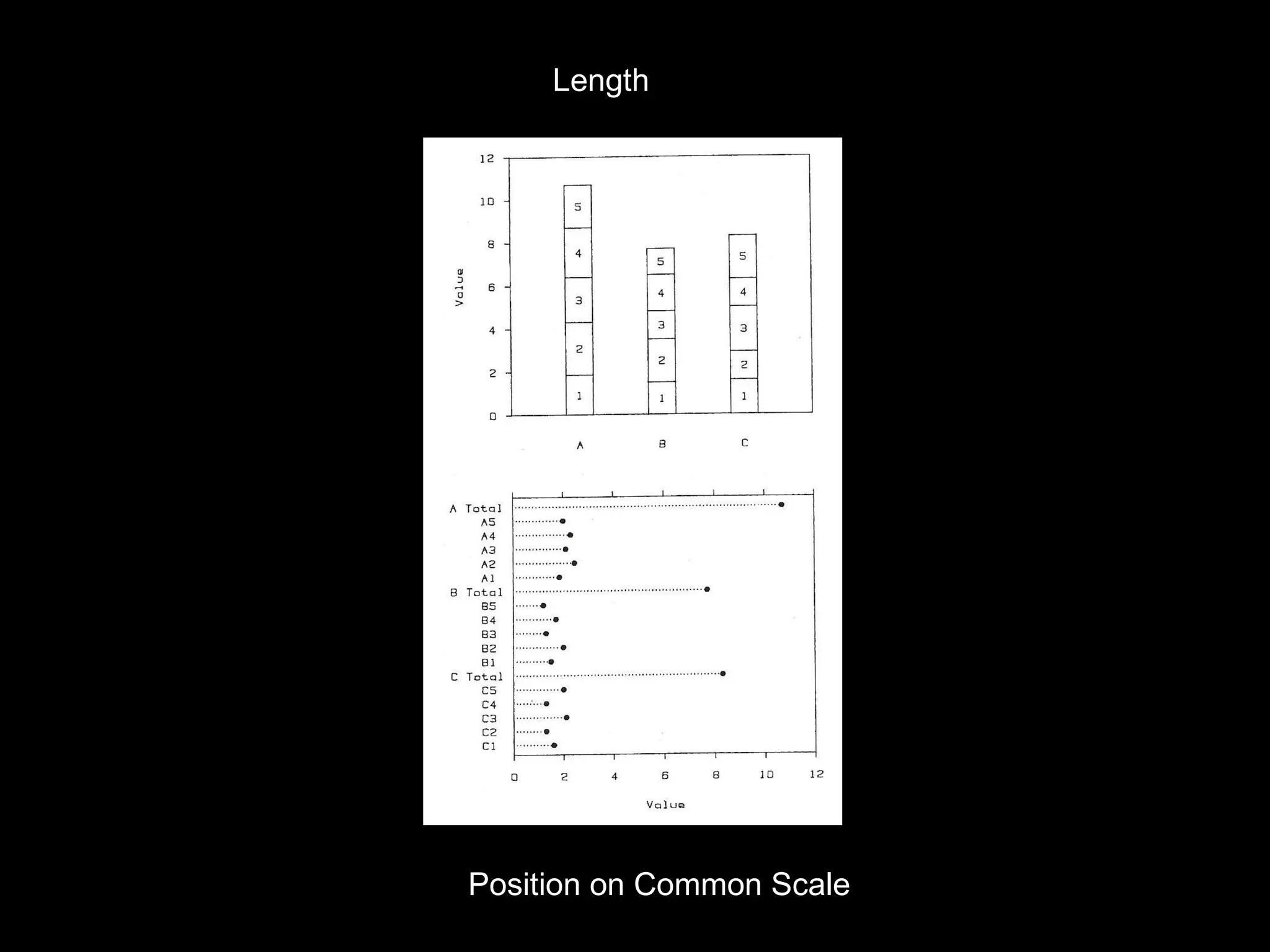 Position on Common Scale Length 