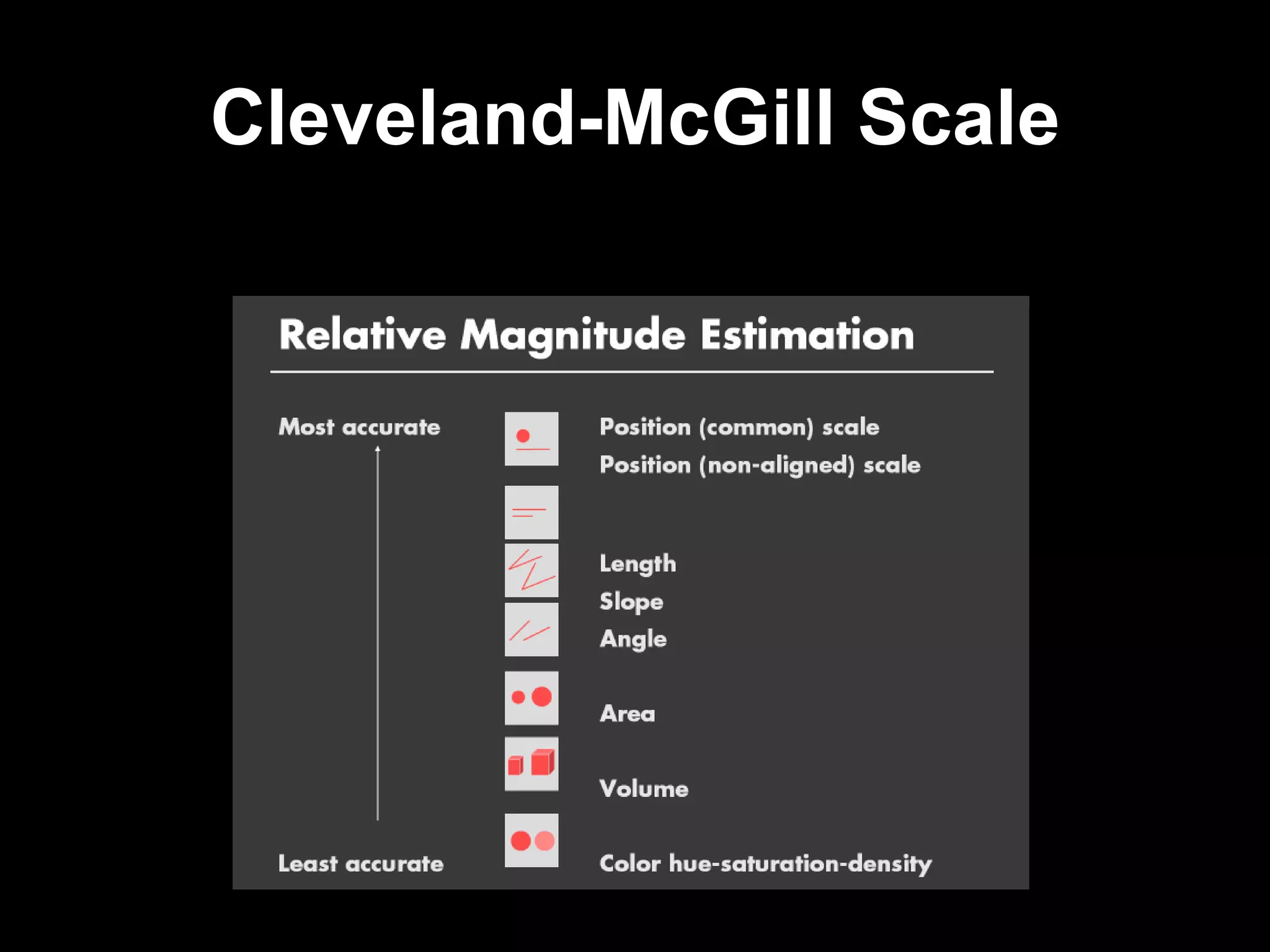Cleveland-McGill Scale 