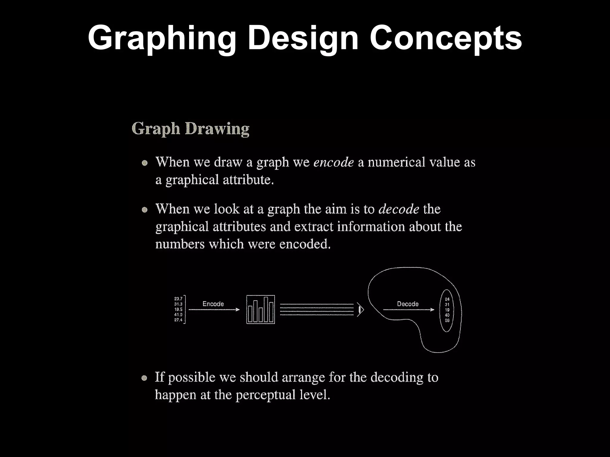 Graphing Design Concepts 
