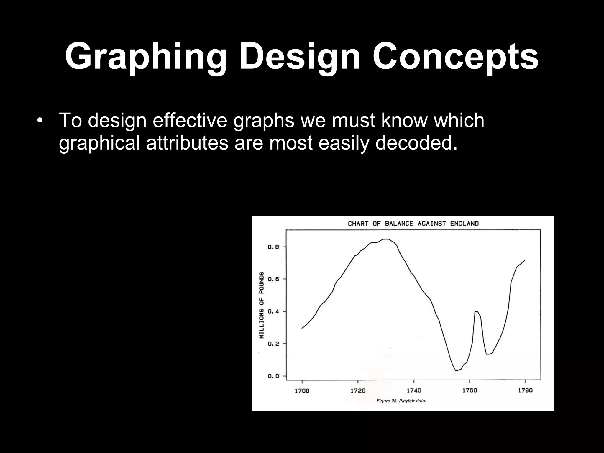 Graphing Design Concepts To design effective graphs we must know which graphical attributes are most easily decoded. 