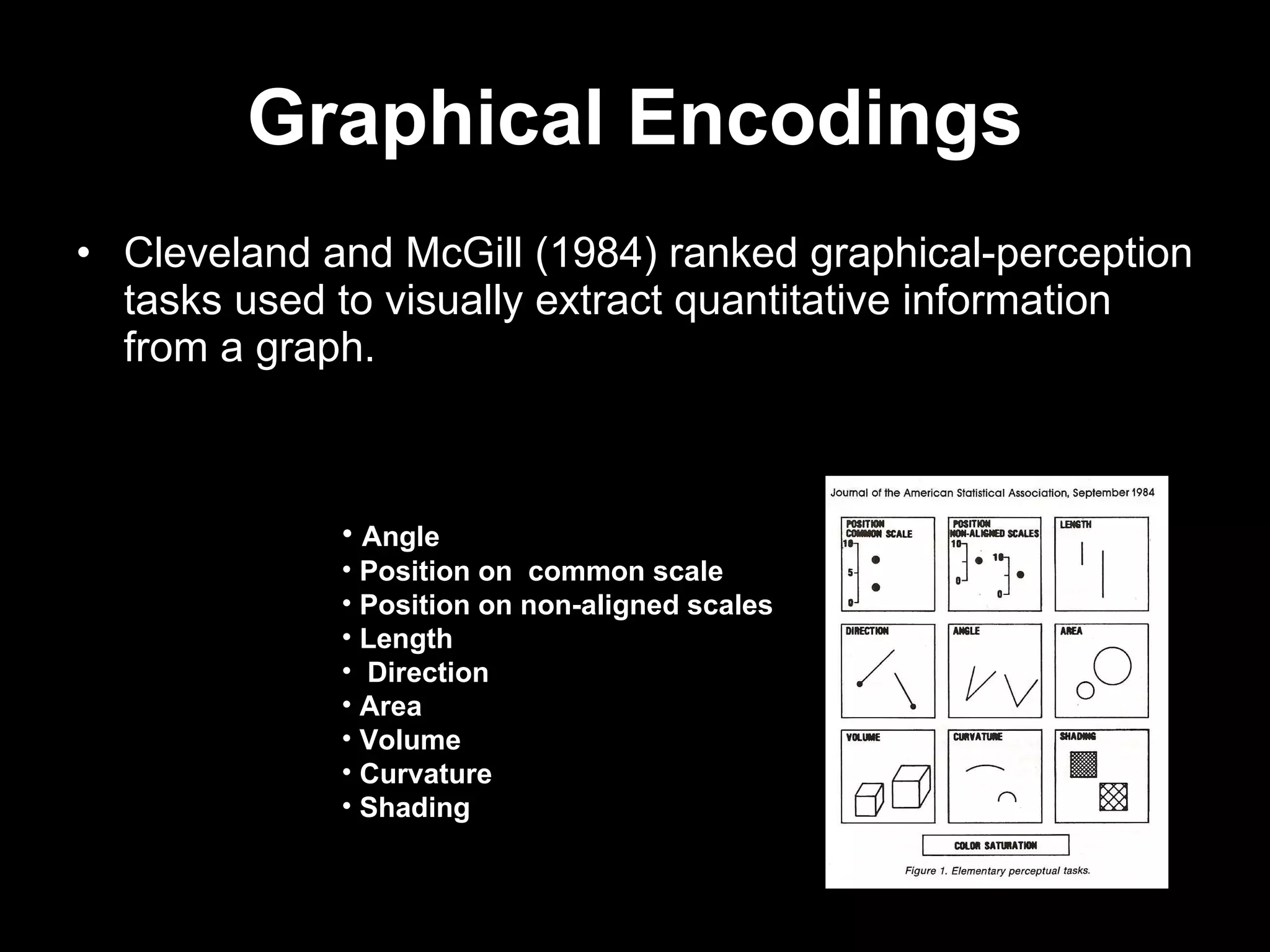 Graphical Encodings Cleveland and McGill (1984) ranked graphical-perception tasks used to visually extract quantitative information from a graph. Angle Position on  common scale Position on non-aligned scales Length Direction  Area Volume Curvature Shading 