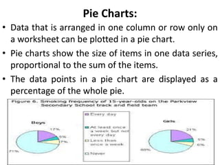 Pie Charts:
• Data that is arranged in one column or row only on
a worksheet can be plotted in a pie chart.
• Pie charts show the size of items in one data series,
proportional to the sum of the items.
• The data points in a pie chart are displayed as a
percentage of the whole pie.
 