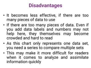Disadvantages
• It becomes less effective, if there are too
many pieces of data to use
• If there are too many pieces of data. Even if
you add data labels and numbers may not
help here, they themselves may become
crowded and hard to read
• As this chart only represents one data set,
you need a series to compare multiple sets
• This may make it more difficult for readers
when it comes to analyze and assimilate
information quickly
 
