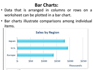 Bar Charts:
• Data that is arranged in columns or rows on a
worksheet can be plotted in a bar chart.
• Bar charts illustrate comparisons among individual
items.
 