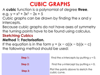 Step 1: Find the x-intercepts by putting y = 0.
Step 2: Find the y-intercept by putting x = 0.
Step 3:
Plot the points above to sketch the
cubic curve.
CUBIC GRAPHS
A cubic function is a polynomial of degree three.
e.g. y = x3 + 3x2 − 2x + 5
Cubic graphs can be drawn by finding the x and y
intercepts.
Because cubic graphs do not have axes of symmetry
the turning points have to be found using calculus.
Sketching Cubics
Method 1: Factorisation.
If the equation is in the form y = (x − a)(x − b)(x − c)
the following method should be used:
 