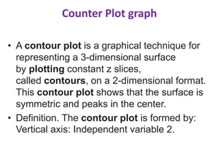 Counter Plot graph
• A contour plot is a graphical technique for
representing a 3-dimensional surface
by plotting constant z slices,
called contours, on a 2-dimensional format.
This contour plot shows that the surface is
symmetric and peaks in the center.
• Definition. The contour plot is formed by:
Vertical axis: Independent variable 2.
 
