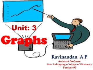 Unit: 3
Graphs
Ravinandan A P
Assistant Professor
Sree Siddaganga College of Pharmacy
Tumkur-02
 