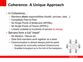 Coherence: A Unique Approach In Coherence… Members  share  responsibilities (health, services, data…) Completely Peer-to-Peer No Single Points of Bottleneck (SPOBs) No Single Points of Failure (SPOFs) Linearly scalable to hundreds of servers  by design Servers form a full “mesh” No Masters / Slaves etc. Data Grid members work together as a team Communication is almost always point-to-point Designed for commodity switched infrastructures Scalable throughput up to the limit of the backplane 