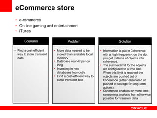 eCommerce store e-commerce On-line gaming and entertainment iTunes Information is put in Coherence with a high frequency, on the dot you get millions of objects into coherence.  The survival limit for the objects are configured to a time limit. When this limit is reached the objects are pushed out of Coherence (either eliminated or pushed to storage for long-term actions).  Coherence enables for more time-consuming analysis than otherwise possible for transient data More data needed to be stored than available local memory Database roundtrips too long Investing in new databases too costly Find a cost-efficient way to store transient data Find a cost-efficient way to store transient data Scenario Problem Solution 