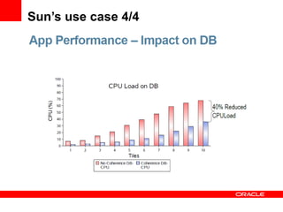 Sun’s use case 4/4 