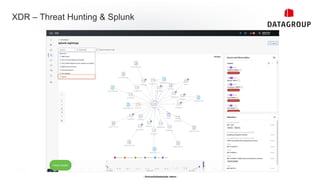 - Vertraulichkeitsstufe: intern -
© 2023 Cisco and/or its affiliates. All rights reserved. Cisco Confidential
XDR – Threat Hunting & Splunk
 