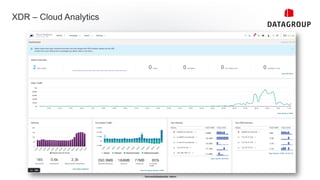 - Vertraulichkeitsstufe: intern -
© 2023 Cisco and/or its affiliates. All rights reserved. Cisco Confidential
XDR – Cloud Analytics
 