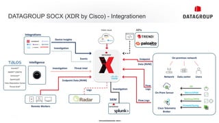 - Vertraulichkeitsstufe: intern -
© 2023 Cisco and/or its affiliates. All rights reserved. Cisco Confidential
Endpoint Data (NVM)
Intelligence
Investigation
Threat Intel
Investigation
Events
Device Insights
Flow Logs
Flow
Logs
Remote Workers
Mirror/SPAN
Firewall/Syslog
NetFlow/IPFIX
ISE
Cisco Telemetry
Broker
On-Prem Sensor
Data center
Network Users
On-premises network
Integrations
Endpoint
Data (NVM)
APIs
Logs
SIEM
Investigation
Public cloud
DATAGROUP SOCX (XDR by Cisco) - Integrationen
ClamAV®
SNORT® (CRETE)
Immunet®
SpamCop©
Talos Reputation Center
Threat Grid®
 