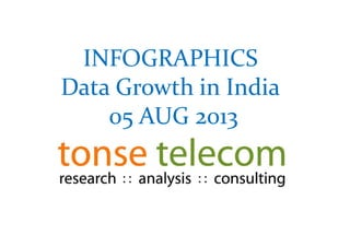 INFOGRAPHICS
Data Growth in India
05 AUG 2013
 