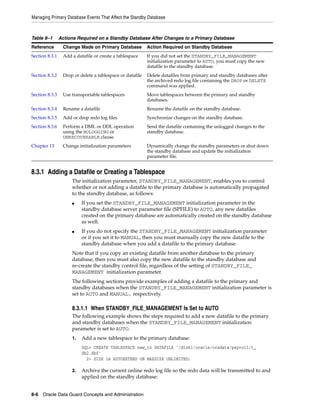 Managing Primary Database Events That Affect the Standby Database



Table 8–1       Actions Required on a Standby Database After Changes to a Primary Database
Reference        Change Made on Primary Database           Action Required on Standby Database
Section 8.3.1    Add a datafile or create a tablespace     If you did not set the STANDBY_FILE_MANAGEMENT
                                                           initialization parameter to AUTO, you must copy the new
                                                           datafile to the standby database.
Section 8.3.2    Drop or delete a tablespace or datafile   Delete datafiles from primary and standby databases after
                                                           the archived redo log file containing the DROP or DELETE
                                                           command was applied.
Section 8.3.3    Use transportable tablespaces             Move tablespaces between the primary and standby
                                                           databases.
Section 8.3.4    Rename a datafile                         Rename the datafile on the standby database.
Section 8.3.5    Add or drop redo log files                Synchronize changes on the standby database.
Section 8.3.6    Perform a DML or DDL operation            Send the datafile containing the unlogged changes to the
                 using the NOLOGGING or                    standby database.
                 UNRECOVERABLE clause
Chapter 13       Change initialization parameters          Dynamically change the standby parameters or shut down
                                                           the standby database and update the initialization
                                                           parameter file.


8.3.1 Adding a Datafile or Creating a Tablespace
                     The initialization parameter, STANDBY_FILE_MANAGEMENT, enables you to control
                     whether or not adding a datafile to the primary database is automatically propagated
                     to the standby database, as follows:
                     ■    If you set the STANDBY_FILE_MANAGEMENT initialization parameter in the
                          standby database server parameter file (SPFILE) to AUTO, any new datafiles
                          created on the primary database are automatically created on the standby database
                          as well.
                     ■    If you do not specify the STANDBY_FILE_MANAGEMENT initialization parameter
                          or if you set it to MANUAL, then you must manually copy the new datafile to the
                          standby database when you add a datafile to the primary database.
                     Note that if you copy an existing datafile from another database to the primary
                     database, then you must also copy the new datafile to the standby database and
                     re-create the standby control file, regardless of the setting of STANDBY_FILE_
                     MANAGEMENT initialization parameter.
                     The following sections provide examples of adding a datafile to the primary and
                     standby databases when the STANDBY_FILE_MANAGEMENT initialization parameter is
                     set to AUTO and MANUAL, respectively.

                     8.3.1.1 When STANDBY_FILE_MANAGEMENT Is Set to AUTO
                     The following example shows the steps required to add a new datafile to the primary
                     and standby databases when the STANDBY_FILE_MANAGEMENT initialization
                     parameter is set to AUTO.
                     1.   Add a new tablespace to the primary database:
                          SQL> CREATE TABLESPACE new_ts DATAFILE '/disk1/oracle/oradata/payroll/t_
                          db2.dbf'
                            2> SIZE 1m AUTOEXTEND ON MAXSIZE UNLIMITED;

                     2.   Archive the current online redo log file so the redo data will be transmitted to and
                          applied on the standby database:


8-6 Oracle Data Guard Concepts and Administration
 