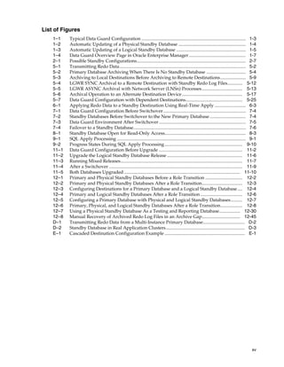 List of Figures
    1–1    Typical Data Guard Configuration .......................................................................................... 1-3
    1–2    Automatic Updating of a Physical Standby Database .......................................................... 1-4
    1–3    Automatic Updating of a Logical Standby Database ............................................................ 1-5
    1–4    Data Guard Overview Page in Oracle Enterprise Manager ................................................. 1-7
    2–1    Possible Standby Configurations.............................................................................................. 2-7
    5–1    Transmitting Redo Data............................................................................................................. 5-2
    5–2    Primary Database Archiving When There Is No Standby Database .................................. 5-4
    5–3    Archiving to Local Destinations Before Archiving to Remote Destinations...................... 5-9
    5–4    LGWR SYNC Archival to a Remote Destination with Standby Redo Log Files............. 5-12
    5–5    LGWR ASYNC Archival with Network Server (LNSn) Processes................................... 5-13
    5–6    Archival Operation to an Alternate Destination Device .................................................... 5-17
    5–7    Data Guard Configuration with Dependent Destinations................................................. 5-25
    6–1    Applying Redo Data to a Standby Destination Using Real-Time Apply ........................... 6-3
    7–1    Data Guard Configuration Before Switchover ....................................................................... 7-4
    7–2    Standby Databases Before Switchover to the New Primary Database ............................... 7-4
    7–3    Data Guard Environment After Switchover ........................................................................... 7-5
    7–4    Failover to a Standby Database................................................................................................. 7-6
    8–1    Standby Database Open for Read-Only Access...................................................................... 8-3
    9–1    SQL Apply Processing ............................................................................................................... 9-1
    9–2    Progress States During SQL Apply Processing ................................................................... 9-10
    11–1   Data Guard Configuration Before Upgrade ........................................................................ 11-2
    11–2   Upgrade the Logical Standby Database Release ................................................................. 11-6
    11–3   Running Mixed Releases......................................................................................................... 11-7
    11–4   After a Switchover ................................................................................................................... 11-9
    11–5   Both Databases Upgraded .................................................................................................... 11-10
    12–1   Primary and Physical Standby Databases Before a Role Transition ................................ 12-2
    12–2   Primary and Physical Standby Databases After a Role Transition................................... 12-3
    12–3   Configuring Destinations for a Primary Database and a Logical Standby Database .... 12-4
    12–4   Primary and Logical Standby Databases After a Role Transition .................................... 12-6
    12–5   Configuring a Primary Database with Physical and Logical Standby Databases.......... 12-7
    12–6   Primary, Physical, and Logical Standby Databases After a Role Transition................... 12-8
    12–7   Using a Physical Standby Database As a Testing and Reporting Database.................. 12-30
    12–8   Manual Recovery of Archived Redo Log Files in an Archive Gap................................. 12-45
    D–1    Transmitting Redo Data from a Multi-Instance Primary Database.................................... D-2
    D–2    Standby Database in Real Application Clusters.................................................................... D-3
    E–1    Cascaded Destination Configuration Example ..................................................................... E-1




                                                                                                                                                  xv
 