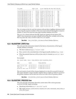 Views Related to Managing and Monitoring a Logical Standby Database


                   FILE_NAME                      SEQ# F_SCN    N_SCN TIMESTAM BEG END THR# APPLIED
                   -------------------------      ---- ------- ------- -------- --- --- --- ---------
                   /oracle/dbs/hq_nyc_2.log       2     101579 101588 11:02:58 NO NO 1        YES
                   /oracle/dbs/hq_nyc_3.log       3     101588 142065 11:02:02 NO NO 1        YES
                   /oracle/dbs/hq_nyc_4.log       4     142065 142307 11:02:10 NO NO 1        YES
                   /oracle/dbs/hq_nyc_5.log       5     142307 142739 11:02:48 YES YES 1      YES
                   /oracle/dbs/hq_nyc_6.log       6     142739 143973 12:02:10 NO NO 1        YES
                   /oracle/dbs/hq_nyc_7.log       7     143973 144042 01:02:11 NO NO 1        YES
                   /oracle/dbs/hq_nyc_8.log       8     144042 144051 01:02:01 NO NO 1        YES
                   /oracle/dbs/hq_nyc_9.log       9     144051 144054 01:02:16 NO NO 1        YES
                   /oracle/dbs/hq_nyc_10.log      10    144054 144057 01:02:21 NO NO 1        YES
                   /oracle/dbs/hq_nyc_11.log      11    144057 144060 01:02:26 NO NO 1 CURRENT
                   /oracle/dbs/hq_nyc_12.log      12    144060 144089 01:02:30 NO NO 1 CURRENT
                   /oracle/dbs/hq_nyc_13.log      13    144089 144147 01:02:41 NO NO 1          NO

                   The YES entries in the BEG and END columns indicate that a LogMiner dictionary build
                   starts at log file sequence number 5. The most recent archived redo log file is sequence
                   number 13, and it was received at the logical standby database at 01:02:41.
                   The APPLIED column indicates that SQL Apply has applied all redo before SCN
                   144057. Since transactions can span multiple archived log files, multiple archived log
                   files may show the value CURRENT in the APPLIED column.

                             See Also:    DBA_LOGSTDBY_LOG view in Oracle Database Reference

9.2.3 V$LOGSTDBY_STATS View
                   This view provides information related to the failover characteristics of the logical
                   standby database, including:
                   ■    The time to failover (apply finish time)
                   ■    How current is the committed data in the logical standby database (lag time)
                   ■    What the potential data loss will be in the event of a disaster (potential data
                        loss).
                   For example:
                   SQL> SELECT NAME, VALUE, TIME_COMPUTED FROM V$LOGSTDBY_STATS;

                   NAME                    VALUE                TIME_COMPUTED
                   ------------------      --------------       ---------------------
                   apply finish time       +00 00:00:00.1       07-APR-2005 08:29:23
                   lag time                +00 00:00:00.1       07-APR-2005 08:29:23
                   potential data loss     +00 00:00:00         07-APR-2005 08:29:23

                   The unit (metric) of each of the columns displayed is in day (2) to second (1) interval.
                   The output identifies a logical standby database that is caught up within 0.1 second of
                   the primary database, and no data loss will occur in the event of a primary failure.

                             See Also:    V$LOGSTDBY_STATS view in Oracle Database Reference

9.2.4 V$LOGSTDBY_PROCESS View
                   This view provides information about the current state of the various processes
                   involved with SQL Apply, including;
                   ■    Identifying information (sid | serial# | spid)
                   ■    SQL Apply process: COORDINATOR, READER, BUILDER, PREPARER, ANALYZER, or
                        APPLIER (type)


9-6 Oracle Data Guard Concepts and Administration
 