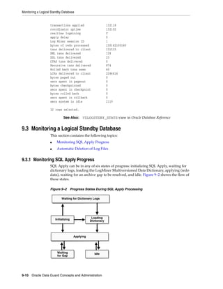 Monitoring a Logical Standby Database


                    transactions applied                       132118
                    coordinator uptime                         132102
                    realtime logmining                         Y
                    apply delay                                0
                    Log Miner session ID                       1
                    bytes of redo processed                    130142100140
                    txns delivered to client                   131515
                    DML txns delivered                         128
                    DDL txns delivered                         23
                    CTAS txns delivered                        0
                    Recursive txns delivered                   874
                    Rolled back txns seen                      40
                    LCRs delivered to client                   2246414
                    bytes paged out                            0
                    secs spent in pageout                      0
                    bytes checkpointed                         0
                    secs spent in checkpoint                   0
                    bytes rolled back                          0
                    secs spent in rollback                     0
                    secs system is idle                        2119

                    32 rows selected.

                              See Also:     V$LOGSTDBY_STATS view in Oracle Database Reference


9.3 Monitoring a Logical Standby Database
                    This section contains the following topics:
                    ■    Monitoring SQL Apply Progress
                    ■    Automatic Deletion of Log Files


9.3.1 Monitoring SQL Apply Progress
                    SQL Apply can be in any of six states of progress: initializing SQL Apply, waiting for
                    dictionary logs, loading the LogMiner Multiversioned Data Dictionary, applying (redo
                    data), waiting for an archive gap to be resolved, and idle. Figure 9–2 shows the flow of
                    these states.

                    Figure 9–2 Progress States During SQL Apply Processing

                             Waiting for Dictionary Logs




                        Initializing               Loading
                                                  Dictionary




                                       Applying




                         Waiting                     Idle
                         for Gap




9-10 Oracle Data Guard Concepts and Administration
 