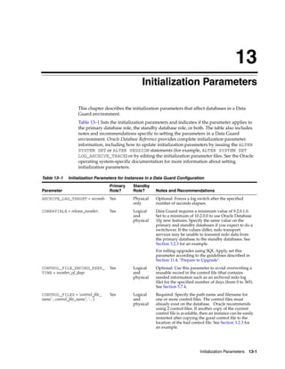 13
                                                    Initialization Parameters

                    This chapter describes the initialization parameters that affect databases in a Data
                    Guard environment.
                    Table 13–1 lists the initialization parameters and indicates if the parameter applies to
                    the primary database role, the standby database role, or both. The table also includes
                    notes and recommendations specific to setting the parameters in a Data Guard
                    environment. Oracle Database Reference provides complete initialization parameter
                    information, including how to update initialization parameters by issuing the ALTER
                    SYSTEM SET or ALTER SESSION statements (for example, ALTER SYSTEM SET
                    LOG_ARCHIVE_TRACE) or by editing the initialization parameter files. See the Oracle
                    operating system-specific documentation for more information about setting
                    initialization parameters.

Table 13–1     Initialization Parameters for Instances in a Data Guard Configuration
                                     Primary    Standby
Parameter                            Role?      Role?      Notes and Recommendations
ARCHIVE_LAG_TARGET = seconds         Yes        Physical   Optional. Forces a log switch after the specified
                                                only       number of seconds elapses.
COMPATIBLE = release_number.         Yes        Logical    Data Guard requires a minimum value of 9.2.0.1.0.
                                                and        Set to a minimum of 10.2.0.0 to use Oracle Database
                                                physical   10g new features. Specify the same value on the
                                                           primary and standby databases if you expect to do a
                                                           switchover. If the values differ, redo transport
                                                           services may be unable to transmit redo data from
                                                           the primary database to the standby databases. See
                                                           Section 3.2.3 for an example.
                                                           For rolling upgrades using SQL Apply, set this
                                                           parameter according to the guidelines described in
                                                           Section 11.4, "Prepare to Upgrade".
CONTROL_FILE_RECORD_KEEP_            Yes        Logical    Optional. Use this parameter to avoid overwriting a
TIME = number_of_days                           and        reusable record in the control file (that contains
                                                physical   needed information such as an archived redo log
                                                           file) for the specified number of days (from 0 to 365).
                                                           See Section 5.7.4.
CONTROL_FILES = 'control_file_       Yes        Logical    Required. Specify the path name and filename for
name' , control_file_name', '...')              and        one or more control files. The control files must
                                                physical   already exist on the database. Oracle recommends
                                                           using 2 control files. If another copy of the current
                                                           control file is available, then an instance can be easily
                                                           restarted after copying the good control file to the
                                                           location of the bad control file. See Section 3.2.3 for
                                                           an example.




                                                                                    Initialization Parameters 13-1
 