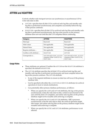 AFFIRM and NOAFFIRM




AFFIRM and NOAFFIRM

                 Controls whether redo transport services use synchronous or asynchronous I/O to
                 write redo data to disk
                 ■      AFFIRM—specifies that all disk I/O to archived redo log files and standby redo
                        log files is performed synchronously and completes successfully before the log
                        writer process continues.
                 ■      NOAFFIRM—specifies that all disk I/O to archived redo log files and standby redo
                        log files is performed asynchronously; the log writer process on the primary
                        database does not wait until the disk I/O completes before continuing.

                     Category                        AFFIRM                        NOAFFIRM
                     Data type                       Keyword                       Keyword
                     Valid values                    Not applicable                Not applicable
                     Default Value                   Not applicable                Not applicable
                     Requires attributes ...         Not applicable                Not applicable
                     Conflicts with attributes ...   NOAFFIRM                      AFFIRM
                     Corresponds to ...              AFFIRM and ASYNC_BLOCKS       AFFIRM and ASYNC_BLOCKS
                                                     columns of the V$ARCHIVE_     columns of the V$ARCHIVE_
                                                     DEST view                     DEST view


Usage Notes
                 ■      These attributes are optional. If neither the AFFIRM nor the NOAFFIRM attribute is
                        specified, the default is NOAFFIRM.
                 ■      The AFFIRM attribute specifies that all disk I/O to archived redo log files and
                        standby redo log files is performed synchronously and must complete before the
                        log writer process continues. The AFFIRM attribute:
                        –    Is one of the required attributes to ensure no data loss will occur if the primary
                             database fails.
                        –    Can be specified with either the LOCATION or SERVICE attributes for archival
                             operations to local or remote destinations.
                        –    Can potentially affect primary database performance, as follows:
                             *      When you specify the LGWR and AFFIRM attributes, the log writer process
                                    synchronously writes the redo data to disk, control is not returned to the
                                    user until the disk I/O completes, and online redo log files on the primary
                                    database might not be reusable until archiving is complete.
                             *      When you specify the ARCH and AFFIRM attributes, ARCn processes
                                    synchronously write the redo data to disk, the archival operation might
                                    take longer, and online redo log files on the primary database might not be
                                    reusable until archiving is complete.
                             *      When you specify the ASYNC and AFFIRM attributes, performance is not
                                    affected.




14-2 Oracle Data Guard Concepts and Administration
 