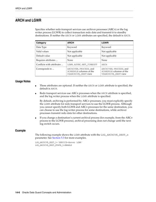ARCH and LGWR




ARCH and LGWR

                 Specifies whether redo transport services use archiver processes (ARCn) or the log
                 writer process (LGWR) to collect transaction redo data and transmit it to standby
                 destinations. If neither the ARCH or LGWR attributes are specified, the default is ARCH.

                     Category                        ARCH                        LGWR
                     Data Type                       Keyword                     Keyword
                     Valid values                    Not applicable              Not applicable
                     Default value                   Not applicable              Not applicable
                     Requires attributes ...         None                        None
                     Conflicts with attributes ...   LGWR, ASYNC, NET_TIMEOUT    ARCH
                     Corresponds to ...              ARCHIVER, PROCESS, and      ARCHIVER, PROCESS, and
                                                     SCHEDULE columns of the     SCHEDULE columsn of the
                                                     V$ARCHIVE_DEST view         V$ARCHIVE_DEST view


Usage Notes
                 ■      These attributes are optional. If neither the ARCH or LGWR attribute is specified, the
                        default is ARCH.
                 ■      Redo transport services use ARCn processes when the ARCH attribute is specified,
                        and the log writer process when the LGWR attribute is specified.
                        By default, archiving is performed by ARCn processes; you must explicitly specify
                        the LGWR attribute for redo transport services to use the LGWR process. Although
                        you cannot specify both LGWR and ARCn processes for the same destination, you
                        can choose to use the log writer process for some destinations, while archiver
                        processes transmit redo data for other destinations.
                 ■      If you change a destination’s current archival process (for example, from the ARCn
                        process to the LGWR process), archival processing does not change until the next
                        log switch occurs.

Example
                 The following example shows the LGWR attribute with the LOG_ARCHIVE_DEST_n
                 parameter. See Section 5.3 for more examples.
                 LOG_ARCHIVE_DEST_3='SERVICE=denver LGWR'
                 LOG_ARCHIVE_DEST_STATE_3=ENABLE




14-6 Oracle Data Guard Concepts and Administration
 