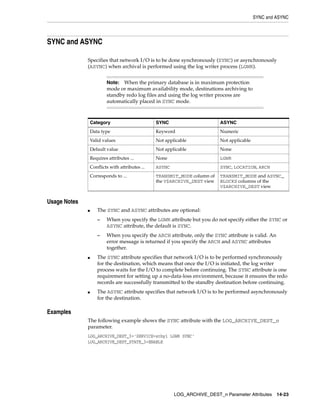 SYNC and ASYNC




SYNC and ASYNC

              Specifies that network I/O is to be done synchronously (SYNC) or asynchronously
              (ASYNC) when archival is performed using the log writer process (LGWR).


                          Note:  When the primary database is in maximum protection
                          mode or maximum availability mode, destinations archiving to
                          standby redo log files and using the log writer process are
                          automatically placed in SYNC mode.



                  Category                        SYNC                      ASYNC
                  Data type                       Keyword                   Numeric
                  Valid values                    Not applicable            Not applicable
                  Default value                   Not applicable            None
                  Requires attributes ...         None                      LGWR
                  Conflicts with attributes ...   ASYNC                     SYNC, LOCATION, ARCH
                  Corresponds to ...              TRANSMIT_MODE column of   TRANSMIT_MODE and ASYNC_
                                                  the V$ARCHIVE_DEST view   BLOCKS columns of the
                                                                            V$ARCHIVE_DEST view


Usage Notes
              ■      The SYNC and ASYNC attributes are optional:
                     –    When you specify the LGWR attribute but you do not specify either the SYNC or
                          ASYNC attribute, the default is SYNC.
                     –    When you specify the ARCH attribute, only the SYNC attribute is valid. An
                          error message is returned if you specify the ARCH and ASYNC attributes
                          together.
              ■      The SYNC attribute specifies that network I/O is to be performed synchronously
                     for the destination, which means that once the I/O is initiated, the log writer
                     process waits for the I/O to complete before continuing. The SYNC attribute is one
                     requirement for setting up a no-data-loss environment, because it ensures the redo
                     records are successfully transmitted to the standby destination before continuing.
              ■      The ASYNC attribute specifies that network I/O is to be performed asynchronously
                     for the destination.

Examples
              The following example shows the SYNC attribute with the LOG_ARCHIVE_DEST_n
              parameter.
              LOG_ARCHIVE_DEST_3='SERVICE=stby1 LGWR SYNC'
              LOG_ARCHIVE_DEST_STATE_3=ENABLE




                                                          LOG_ARCHIVE_DEST_n Parameter Attributes     14-23
 