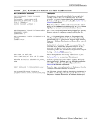 ALTER DATABASE Statements


Table 15–1 (Cont.) ALTER DATABASE Statements Used in Data Guard Environments
ALTER DATABASE Statement                   Description
RECOVER MANAGED STANDBY DATABASE [         This statement starts and controls Redo Apply on physical
[NODELAY]                                  standby databases. You can use the RECOVER MANAGED
[DISCONNECT [FROM SESSION]]                STANDBY DATABASE clause on a physical standby database
[NOPARALLEL|PARALLEL [integer]]            that is mounted, open, or closed. See Step 2 in Section 3.2.6 and
[UNTIL CHANGE scn]                         Section 6.3 for examples.
[USING CURRENT LOGFILE] ]
                                           Note: Several clauses and keywords were deprecated and are
                                           supported for backward compatibility only. See Oracle Database
                                           SQL Reference for more information about these clauses.
RECOVER MANAGED STANDBY DATABASE CANCEL    The CANCEL clause cancels Redo Apply on a physical standby
[[NOWAIT]|[WAIT]                           database after applying the current archived redo log file.
[IMMEDIATE] ]
RECOVER MANAGED STANDBY DATABASE FINISH    The FINISH clause initiates failover on the target physical
[FORCE]                                    standby database and recovers the current standby redo log
[NOWAIT|WAIT] ]                            files. Use the FINISH clause only in the event of the failure of
                                           the primary database. This clause overrides any delay intervals
                                           specified.
                                           Include FORCE to terminate the RFS processes and allow the
                                           failover to occur immediately, without waiting for the RFS
                                           process to exit. Specify NOWAIT to have control returned
                                           immediately, rather than after the recovery process is complete.
                                           See Step 4 in Section 7.2.2 for examples.
REGISTER [OR REPLACE]                      Allows the registration of manually archived redo log files.
[PHYSICAL|LOGICAL] LOGFILE filespec
                                           See Section 5.8.4 for an example of this statement.
RECOVER TO LOGICAL STANDBY new_database_   Instructs log apply services to continue applying changes to
name                                       the physical standby database until you issue the command to
                                           convert the database to a logical standby database. See
                                           Section 4.2.4.1 for more information.
RESET DATABASE TO INCARNATION integer      Resets the target recovery incarnation for the database from the
                                           current incarnation to a different incarnation.
SET STANDBY DATABASE TO MAXIMIZE           Use this clause to specify the level of protection for the data in
{PROTECTION|AVAILABILITY|PERFORMANCE}      your Data Guard configuration. You specify this clause from
                                           the primary database, which must be mounted but not open.




                                                           SQL Statements Relevant to Data Guard         15-3
 
