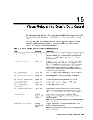 16
                   Views Relevant to Oracle Data Guard

                 This chapter describes the views that are significant in a Data Guard environment. The
                 view described in this chapter are a subset of the views that are available for Oracle
                 databases.
                 Table 16–1 describes the views and indicates if a view applies to physical standby
                 databases, logical standby databases, or primary databases.See Oracle Database
                 Reference for complete information about views.

Table 16–1   Views That Are Pertinent to Data Guard Configurations
View                           Database         Description
DBA_LOGSTDBY_EVENTS            Logical only     Contains information about the activity of a logical standby
                                                database. It can be used to determine the cause of failures
                                                that occur when SQL Apply is applying redo to a logical
                                                standby database.
DBA_LOGSTDBY_HISTORY           Logical only     Displays the history of switchovers and failovers for logical
                                                standby databases in a Data Guard configuration. It does
                                                this by showing the complete sequence of redo log streams
                                                processed or created on the local system, across all role
                                                transitions. (After a role transition, a new log stream is
                                                started and the log stream sequence number is incremented
                                                by the new primary database.)
DBA_LOGSTDBY_LOG               Logical only     Shows the log files registered for logical standby databases.
DBA_LOGSTDBY_NOT_UNIQUE        Logical only     Identifies tables that have no primary and no non-null
                                                unique indexes.
DBA_LOGSTDBY_PARAMETERS        Logical only     Contains the list of parameters used by SQL Apply.
DBA_LOGSTDBY_SKIP              Logical only     Lists the tables that will be skipped by SQL Apply.
DBA_LOGSTDBY_SKIP_             Logical only     Lists the skip settings chosen.
TRANSACTION
DBA_LOGSTDBY_UNSUPPORTED       Logical only     Identifies the schemas and tables (and columns in those
                                                tables) that contain unsupported data types. Use this view
                                                when you are preparing to create a logical standby database.
V$ARCHIVE_DEST                 Primary,         Describes all of the destinations in the Data Guard
                               physical, and    configuration, including each destination’s current value,
                               logical          mode, and status.
                                                Note: The information in this view does not persist across an
                                                instance shutdown.
V$ARCHIVE_DEST_STATUS          Primary,         Displays runtime and configuration information for the
                               physical, and    archived redo log destinations.
                               logical
                                                Note: The information in this view does not persist across an
                                                instance shutdown.


                                                                   Views Relevant to Oracle Data Guard       16-1
 