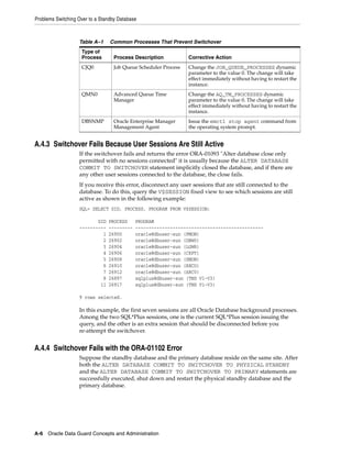 Problems Switching Over to a Standby Database



                   Table A–1     Common Processes That Prevent Switchover
                    Type of
                    Process       Process Description           Corrective Action
                    CJQ0          Job Queue Scheduler Process   Change the JOB_QUEUE_PROCESSES dynamic
                                                                parameter to the value 0. The change will take
                                                                effect immediately without having to restart the
                                                                instance.
                    QMN0          Advanced Queue Time           Change the AQ_TM_PROCESSES dynamic
                                  Manager                       parameter to the value 0. The change will take
                                                                effect immediately without having to restart the
                                                                instance.
                    DBSNMP        Oracle Enterprise Manager     Issue the emctl stop agent command from
                                  Management Agent              the operating system prompt.


A.4.3 Switchover Fails Because User Sessions Are Still Active
                   If the switchover fails and returns the error ORA-01093 "Alter database close only
                   permitted with no sessions connected" it is usually because the ALTER DATABASE
                   COMMIT TO SWITCHOVER statement implicitly closed the database, and if there are
                   any other user sessions connected to the database, the close fails.
                   If you receive this error, disconnect any user sessions that are still connected to the
                   database. To do this, query the V$SESSION fixed view to see which sessions are still
                   active as shown in the following example:
                   SQL> SELECT SID, PROCESS, PROGRAM FROM V$SESSION;

                          SID   PROCESS     PROGRAM
                   ----------   ---------   ------------------------------------------------
                            1   26900       oracle@dbuser-sun (PMON)
                            2   26902       oracle@dbuser-sun (DBW0)
                            3   26904       oracle@dbuser-sun (LGWR)
                            4   26906       oracle@dbuser-sun (CKPT)
                            5   26908       oracle@dbuser-sun (SMON)
                            6   26910       oracle@dbuser-sun (RECO)
                            7   26912       oracle@dbuser-sun (ARC0)
                            8   26897       sqlplus@dbuser-sun (TNS V1-V3)
                           11   26917       sqlplus@dbuser-sun (TNS V1-V3)

                   9 rows selected.

                   In this example, the first seven sessions are all Oracle Database background processes.
                   Among the two SQL*Plus sessions, one is the current SQL*Plus session issuing the
                   query, and the other is an extra session that should be disconnected before you
                   re-attempt the switchover.


A.4.4 Switchover Fails with the ORA-01102 Error
                   Suppose the standby database and the primary database reside on the same site. After
                   both the ALTER DATABASE COMMIT TO SWITCHOVER TO PHYSICAL STANDBY
                   and the ALTER DATABASE COMMIT TO SWITCHOVER TO PRIMARY statements are
                   successfully executed, shut down and restart the physical standby database and the
                   primary database.




A-6 Oracle Data Guard Concepts and Administration
 