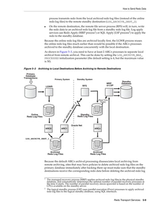 How to Send Redo Data


                         process transmits redo from the local archived redo log files (instead of the online
                         redo log files) to the remote standby destination (LOG_ARCHIVE_DEST_2).
                   ■     On the remote destination, the remote file server process (RFS) will, in turn, write
                         the redo data to an archived redo log file from a standby redo log file. Log apply
                         services use Redo Apply (MRP process1) or SQL Apply (LSP process2) to apply the
                         redo to the standby database.
                   Because the online redo log files are archived locally first, the LGWR process reuses
                   the online redo log files much earlier than would be possible if the ARCn processes
                   archived to the standby database concurrently with the local destination.
                   As shown in Figure 5–3, you need to have at least 2 ARCn processes to separate local
                   archival from remote archival. This can be done by setting the LOG_ARCHIVE_MAX_
                   PROCESSES initialization parameter (the default setting is 4, but the maximum value
                   is 30).

Figure 5–3 Archiving to Local Destinations Before Archiving to Remote Destinations

   Primary
  Database
Transactions
                              Primary System                  Standby System
                                                                                                          Standby
                                                                                           MRP            Database
                                                                  RFS                      or LSP
                       LGWR




                                                                                 (Real Time
                                                                                   Apply)
                                                         _2
                                                        ST
                                                    DE
                                                   E_
                                               IV
                                              CH




     Online                                                     Standby
  Redo Log Files                                              Redo Log Files
                                          AR
                                         G_
                                     LO




                                                    Oracle Net
                       ARC0         ARC1                                       ARCn



 LOG_ARCHIVE_DEST_1




                          Archived                                          Archived
                        Redo Log Files                                    Redo Log Files


                   Because the default ARCn archival processing disassociates local archiving from
                   remote archiving, sites that may have policies to delete archived redo log files on the
                   primary database immediately after backing them up must make sure that the standby
                   destinations receive the corresponding redo data before deleting the archived redo log

                   1
                       The managed recovery process (MRP) applies archived redo log files to the physical standby
                       database, and automatically determines the optimal number of parallel recovery processes at
                       the time it starts. The number of parallel recovery slaves spawned is based on the number of
                       CPUs available on the standby server.
                   2
                       The logical standby process (LSP) uses parallel execution (Pnnn) processes to apply archived
                       redo log files to the logical standby database, using SQL interfaces.


                                                                                                    Redo Transport Services 5-9
 