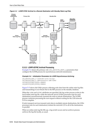 How to Send Redo Data


Figure 5–4 LGWR SYNC Archival to a Remote Destination with Standby Redo Log Files

   Primary
  Database
Transactions           Primary Site                                        Standby Site

                                                                                                          Standby
                                                                                                 MRP      Database
                       LGWR           LNSn                       RFS                             or LSP
                                                 Synchronous



                                                  Oracle Net

                                                                                     (Real Time
                                                                                       Apply)


       Online                                               Standby
    Redo Log Files                                        Redo Log Files




               ARCn                                                                       ARCn




                                   Archived                                  Archived
                                 Redo Log File                             Redo Log File



                      5.3.2.3 LGWR ASYNC Archival Processing
                      Example 5–6 shows the primary role LOG_ARCHIVE_DEST_n parameters that
                      configure the LGWR process for asynchronous network transmission.

                      Example 5–6 Initialization Parameters for LGWR Asynchronous Archiving
                      LOG_ARCHIVE_DEST_1='LOCATION=/arch1/chicago'
                      LOG_ARCHIVE_DEST_2='SERVICE=boston LGWR ASYNC'
                      LOG_ARCHIVE_DEST_STATE_1=ENABLE
                      LOG_ARCHIVE_DEST_STATE_2=ENABLE

                      Figure 5–5 shows the LNSn process collecting redo data from the online redo log files
                      and transmitting it over Oracle Net to the RFS process on the standby database.
                      When the LGWR and ASYNC attributes are specified, the log writer process writes to the
                      local online redo log file, while the network server (LNSn) processes (one for each
                      destination) asynchronously transmit the redo to remote destinations. The LGWR
                      process continues processing the next request without waiting for the LNS network
                      I/O to complete.
                      If redo transport services transmit redo data to multiple remote destinations, the LNSn
                      processes (one for each destination) initiate the network I/O to all of the destinations
                      in parallel.
                      When an online redo log file fills up, a log switch occurs and an archiver process
                      archives the log file locally, as usual.




5-12 Oracle Data Guard Concepts and Administration
 
