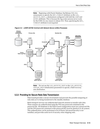 How to Send Redo Data



                               Note:   Beginning with Oracle Database 10g Release 10.2, it is
                               unnecessary to specify the NET_TIMEOUT attribute on the LOG_
                               ARCHIVE_DEST_n destinations configured with both the LGWR and
                               ASYNC attributes. This is because the log writer process never waits
                               for the LNSn for any reason in release 10.2. Thus, specifying the NET_
                               TIMEOUT attribute is not required.


Figure 5–5 LGWR ASYNC Archival with Network Server (LNSn) Processes

   Primary
  Database
Transactions           Primary Site                                        Standby Site

                                                                                                             Standby
                                                                                                 MRP         Database
                       LGWR                                      RFS                             or LSP

                                                 Oracle Net



                                                                                    (Real Time
                                                                                      Apply)
                                      Asynchronous
                                          LNSn

       Online                                               Standby
    Redo Log Files                                        Redo Log Files




               ARCn                                                                       ARCn




                                   Archived                                  Archived
                                 Redo Log File                             Redo Log File



                               Note:  Do not use the LOG_ARCHIVE_DEST or the LOG_ARCHIVE_
                               DUPLEX_DEST initialization parameters to specify a flash recovery
                               area destination.


5.3.3 Providing for Secure Redo Data Transmission
                      Data Guard provides a secure environment and prevents the possible tampering of
                      redo data as it is being transferred to the standby database.
                      Redo transport services use authenticated network sessions to transfer redo data.
                      These sessions are authenticated using the SYS user password contained in the
                      password file. All databases in the Data Guard configuration must use a password file,
                      and the SYS password contained in this password file must be identical on all systems.
                      This authentication can be performed even if Oracle Advanced Security is not
                      installed, and provides some level of security when shipping redo.




                                                                                                      Redo Transport Services 5-13
 