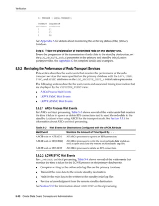 Verification


                     6> THREAD# = LOCAL.THREAD#);

                   THREAD#    SEQUENCE#
                 ---------    ---------
                   1          12
                   1          13
                   1          14

                 See Appendix A for details about monitoring the archiving status of the primary
                 database.

                 Step 5 Trace the progression of transmitted redo on the standby site.
                 To see the progression of the transmission of redo data to the standby destination, set
                 the LOG_ARCHIVE_TRACE parameter in the primary and standby initialization
                 parameter files. See Appendix G for complete details and examples.


5.9.2 Monitoring the Performance of Redo Transport Services
                 This section describes the wait events that monitor the performance of the redo
                 transport services that were specified on the primary database with the ARCH, LGWR,
                 SYNC, and ASYNC attributes on the LOG_ARCHIVE_DEST_n initialization parameter.
                 The following sections describe the wait events and associated timing information that
                 are displayed by the V$SYSTEM_EVENT view:
                 ■    ARCn Process Wait Events
                 ■    LGWR SYNC Wait Events
                 ■    LGWR ASYNC Wait Events

                 5.9.2.1 ARCn Process Wait Events
                 For ARCn archival processing, Table 5–3 shows several of the wait events that monitor
                 the time it takes to spawn or delete RFS connections and to send the redo data to the
                 standby database when using ARCH for the transport mode. See Section 5.3.1 for
                 information about ARCn archival processing.

                 Table 5–3    Wait Events for Destinations Configured with the ARCH Attribute
                 Wait Event                  Monitors the Amount of Time Spent By . . .
                 ARCH wait on ATTACH         All ARCn processes to spawn an RFS connection.
                 ARCH wait on SENDREQ        All ARCn processes to write the received redo data to disk as
                                             well as open and close the remote archived redo log files.
                 ARCH wait on DETACH         All ARCn processes to delete an RFS connection.


                 5.9.2.2 LGWR SYNC Wait Events
                 For LGWR SYNC archival processing, Table 5–4 shows several of the wait events that
                 monitor the time it takes for the LGWR process on the primary database to:
                 ■    Complete writing to the online redo log files on the primary database
                 ■    Transmit the redo data to the remote standby destination
                 ■    Wait for the redo data to be written to the standby redo log files
                 ■    Receive acknowledgment from the remote standby destination
                 See Section 5.3.2 for information about LGWR SYNC archival processing.


5-30 Oracle Data Guard Concepts and Administration
 