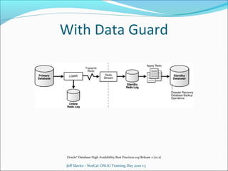 With Data Guard

Oracle® Database High Availability Best Practices 10g Release 2 (10.2)

Jeff Slavitz - NorCal OAUG Training Day 2010 v3

 