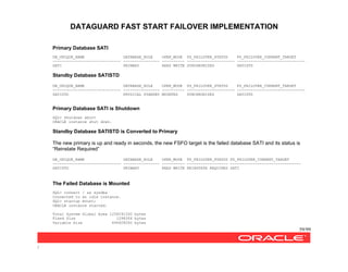 DATAGUARD FAST START FAILOVER IMPLEMENTATION
59/99
/
Primary Database SATI
DB_UNIQUE_NAME DATABASE_ROLE OPEN_MODE FS_FAILOVER_STATUS FS_FAILOVER_CURRENT_TARGET
------------------------------ ---------------- ---------- --------------------- ------------------------------
SATI PRIMARY READ WRITE SYNCHRONIZED SATISTD
Standby Database SATISTD
DB_UNIQUE_NAME DATABASE_ROLE OPEN_MODE FS_FAILOVER_STATUS FS_FAILOVER_CURRENT_TARGET
------------------------------ ---------------- ---------- --------------------- ------------------------------
SATISTD PHYSICAL STANDBY MOUNTED SYNCHRONIZED SATISTD
Primary Database SATI is Shutdown
SQL> shutdown abort
ORACLE instance shut down.
Standby Database SATISTD is Converted to Primary
The new primary is up and ready in seconds, the new FSFO target is the failed database SATI and its status is
“Reinstate Required”
DB_UNIQUE_NAME DATABASE_ROLE OPEN_MODE FS_FAILOVER_STATUS FS_FAILOVER_CURRENT_TARGET
------------------------------ ---------------- ---------- ------------------ -------------------------------
SATISTD PRIMARY READ WRITE REINSTATE REQUIRED SATI
The Failed Database is Mounted
SQL> connect / as sysdba
Connected to an idle instance.
SQL> startup mount;
ORACLE instance started.
Total System Global Area 1258291200 bytes
Fixed Size 1298304 bytes
Variable Size 494928000 bytes
 