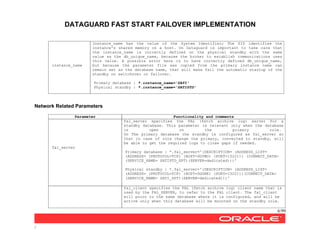 DATAGUARD FAST START FAILOVER IMPLEMENTATION
6/99
/
instance_name
Instance_name has the value of the System Identifier; The SID identifies the
instance's shared memory on a host. On Dataguard is important to take care that
the instance_name is correctly defined on the physical standby with the same
value as the db_unique_name, because the broker to establish communications uses
this value. A possible error here is to have correctly defined db_unique_name,
but because the parameter file was copied from the primary instance name can
remain set as the database name, that will make fail the automatic startup of the
standby on switchover or failover.
Primary database : *.instance_name='SATI'
Physical standby : *.instance_name='SATISTD'
Network Related Parameters
Parameter Functionality and comments
fal_server
fal_server specifies the FAL (fetch archive log) server for a
standby database. This parameter is relevant only when the database
is open on the primary role.
On The primary database the standby is configured as fal_server so
that in case of role change the primary, converted to standby, will
be able to get the required logs to close gaps if needed.
Primary database : *.fal_server='(DESCRIPTION= (ADDRESS_LIST=
(ADDRESS= (PROTOCOL=TCP) (HOST=DGTWO) (PORT=1522))) (CONNECT_DATA=
(SERVICE_NAME= SATISTD_XPT)(SERVER=dedicated)))'
Physical standby : *.fal_server='(DESCRIPTION= (ADDRESS_LIST=
(ADDRESS= (PROTOCOL=TCP) (HOST=DGONE) (PORT=1522)))(CONNECT_DATA=
(SERVICE_NAME= SATI_XPT)(SERVER=dedicated)))'
fal_client specifies the FAL (fetch archive log) client name that is
used by the FAL_SERVER, to refer to the FAL client. The fal_client
will point to the same database where it is configured, and will be
active only when this database will be mounted on the standby role.
 