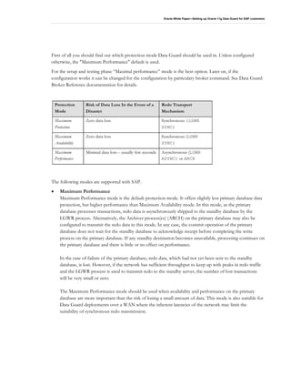 Oracle White Paper—Setting up Oracle 11g Data Guard for SAP customers
First of all you should find out which protection mode Data Guard should be used in. Unless configured
otherwise, the "Maximum Performance" default is used.
For the setup and testing phase “Maximal performance” mode is the best option. Later on, if the
configuration works it can be changed for the configuration by particulary broker command. See Data Guard
Broker Reference documentation for details.
The following modes are supported with SAP.
• Maximum Performance
Maximum Performance mode is the default protection mode. It offers slightly less primary database data
protection, but higher performance than Maximum Availability mode. In this mode, as the primary
database processes transactions, redo data is asynchronously shipped to the standby database by the
LGWR process. Alternatively, the Archiver process(es) (ARCH) on the primary database may also be
configured to transmit the redo data in this mode. In any case, the commit operation of the primary
database does not wait for the standby database to acknowledge receipt before completing the write
process on the primary database. If any standby destination becomes unavailable, processing continues on
the primary database and there is little or no effect on performance.
In the case of failure of the primary database, redo data, which had not yet been sent to the standby
database, is lost. However, if the network has sufficient throughput to keep up with peaks in redo traffic
and the LGWR process is used to transmit redo to the standby server, the number of lost transactions
will be very small or zero.
The Maximum Performance mode should be used when availability and performance on the primary
database are more important than the risk of losing a small amount of data. This mode is also suitable for
Data Guard deployments over a WAN where the inherent latencies of the network may limit the
suitability of synchronous redo transmission.
 