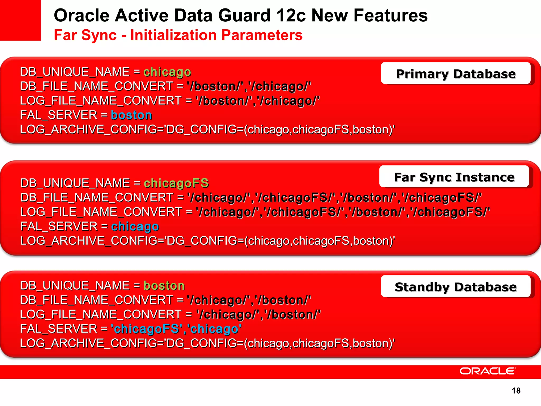FFFFaaaarrrr S SSyyyynnnncccc I IInnnnssssttttaaaannnncccceeee 
18 
Oracle Active Data Guard 12c New Features 
Far Sync - Initialization Parameters 
DDBB__UUNNIIQQUUEE__NNAAMMEE == cchhiiccaaggoo 
DDBB__FFIILLEE__NNAAMMEE__CCOONNVVEERRTT == ''//bboossttoonn//'',,''//cchhiiccaaggoo//'' 
LLOOGG__FFIILLEE__NNAAMMEE__CCOONNVVEERRTT == ''//bboossttoonn//'',,''//cchhiiccaaggoo//'' 
FFAALL__SSEERRVVEERR == bboossttoonn 
LLOOGG__AARRCCHHIIVVEE__CCOONNFFIIGG==''DDGG__CCOONNFFIIGG==((cchhiiccaaggoo,,cchhiiccaaggooFFSS,,bboossttoonn))'' 
DDBB__UUNNIIQQUUEE__NNAAMMEE == cchhiiccaaggooFFSS 
DDBB__FFIILLEE__NNAAMMEE__CCOONNVVEERRTT == ''//cchhiiccaaggoo//'',,''//cchhiiccaaggooFFSS//'',,''//bboossttoonn//'',,''//cchhiiccaaggooFFSS//'' 
LLOOGG__FFIILLEE__NNAAMMEE__CCOONNVVEERRTT == ''//cchhiiccaaggoo//'',,''//cchhiiccaaggooFFSS//'',,''//bboossttoonn//'',,''//cchhiiccaaggooFFSS//'' 
FFAALL__SSEERRVVEERR == cchhiiccaaggoo 
LLOOGG__AARRCCHHIIVVEE__CCOONNFFIIGG==''DDGG__CCOONNFFIIGG==((cchhiiccaaggoo,,cchhiiccaaggooFFSS,,bboossttoonn))'' 
DDBB__UUNNIIQQUUEE__NNAAMMEE == bboossttoonn 
DDBB__FFIILLEE__NNAAMMEE__CCOONNVVEERRTT == ''//cchhiiccaaggoo//'',,''//bboossttoonn//'' 
LLOOGG__FFIILLEE__NNAAMMEE__CCOONNVVEERRTT == ''//cchhiiccaaggoo//'',,''//bboossttoonn//'' 
FFAALL__SSEERRVVEERR == ''cchhiiccaaggooFFSS'',,''cchhiiccaaggoo'' 
LLOOGG__AARRCCHHIIVVEE__CCOONNFFIIGG==''DDGG__CCOONNFFIIGG==((cchhiiccaaggoo,,cchhiiccaaggooFFSS,,bboossttoonn))'' 
PPPPrrrriimimimmaaaarrrryyyy D DDaaaattttaaaabbbbaaaasssseeee 
SSSSttttaaaannnnddddbbbbyyyy D DDaaaattttaaaabbbbaaaasssseeee 
 