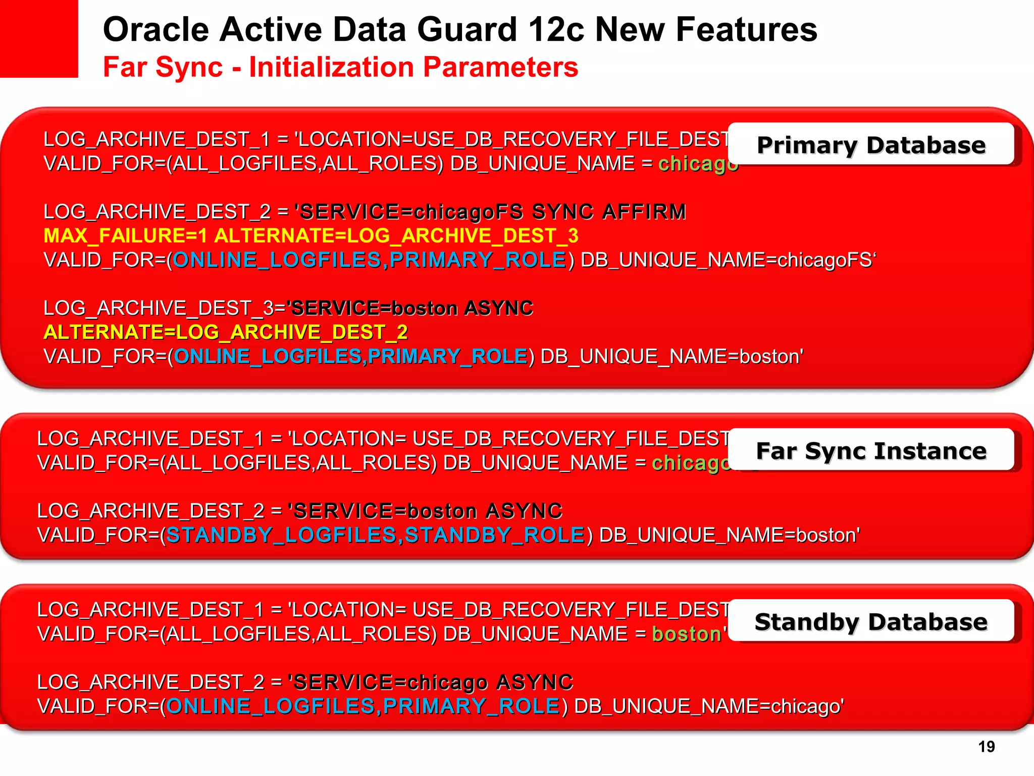 PPPPrrrriimimimmaaaarrrryyyy D DDaaaattttaaaabbbbaaaasssseeee 
FFFFaaaarrrr S SSyyyynnnncccc I IInnnnssssttttaaaannnncccceeee 
19 
Oracle Active Data Guard 12c New Features 
Far Sync - Initialization Parameters 
LLOOGG__AARRCCHHIIVVEE__DDEESSTT__11 == ''LLOOCCAATTIIOONN==UUSSEE__DDBB__RREECCOOVVEERRYY__FFIILLEE__DDEESSTT 
VVAALLIIDD__FFOORR==((AALLLL__LLOOGGFFIILLEESS,,AALLLL__RROOLLEESS)) DDBB__UUNNIIQQUUEE__NNAAMMEE == cchhiiccaaggoo‘‘ 
LLOOGG__AARRCCHHIIVVEE__DDEESSTT__22 == ''SSEERRVVIICCEE==cchhiiccaaggooFFSS SSYYNNCC AAFFFFIIRRMM 
MAX_FAILURE=1 ALTERNATE=LOG_ARCHIVE_DEST_3 
VVAALLIIDD__FFOORR==((OONNLLIINNEE__LLOOGGFFIILLEESS,,PPRRIIMMAARRYY__RROOLLEE)) DDBB__UUNNIIQQUUEE__NNAAMMEE==cchhiiccaaggooFFSS‘‘ 
LLOOGG__AARRCCHHIIVVEE__DDEESSTT__33==''SSEERRVVIICCEE==bboossttoonn AASSYYNNCC 
AALLTTEERRNNAATTEE==LLOOGG__AARRCCHHIIVVEE__DDEESSTT__22 
VVAALLIIDD__FFOORR==((OONNLLIINNEE__LLOOGGFFIILLEESS,,PPRRIIMMAARRYY__RROOLLEE)) DDBB__UUNNIIQQUUEE__NNAAMMEE==bboossttoonn'' 
LLOOGG__AARRCCHHIIVVEE__DDEESSTT__11 == ''LLOOCCAATTIIOONN== UUSSEE__DDBB__RREECCOOVVEERRYY__FFIILLEE__DDEESSTT 
VVAALLIIDD__FFOORR==((AALLLL__LLOOGGFFIILLEESS,,AALLLL__RROOLLEESS)) DDBB__UUNNIIQQUUEE__NNAAMMEE == cchhiiccaaggooFFSS'' 
LLOOGG__AARRCCHHIIVVEE__DDEESSTT__22 == ''SSEERRVVIICCEE==bboossttoonn AASSYYNNCC 
VVAALLIIDD__FFOORR==((SSTTAANNDDBBYY__LLOOGGFFIILLEESS,,SSTTAANNDDBBYY__RROOLLEE)) DDBB__UUNNIIQQUUEE__NNAAMMEE==bboossttoonn'' 
LLOOGG__AARRCCHHIIVVEE__DDEESSTT__11 == ''LLOOCCAATTIIOONN== UUSSEE__DDBB__RREECCOOVVEERRYY__FFIILLEE__DDEESSTT 
VVAALLIIDD__FFOORR==((AALLLL__LLOOGGFFIILLEESS,,AALLLL__RROOLLEESS)) DDBB__UUNNIIQQUUEE__NNAAMMEE == bboossttoonn'' 
LLOOGG__AARRCCHHIIVVEE__DDEESSTT__22 == ''SSEERRVVIICCEE==cchhiiccaaggoo AASSYYNNCC 
VVAALLIIDD__FFOORR==((OONNLLIINNEE__LLOOGGFFIILLEESS,,PPRRIIMMAARRYY__RROOLLEE)) DDBB__UUNNIIQQUUEE__NNAAMMEE==cchhiiccaaggoo'' 
SSSSttttaaaannnnddddbbbbyyyy D DDaaaattttaaaabbbbaaaasssseeee 
 