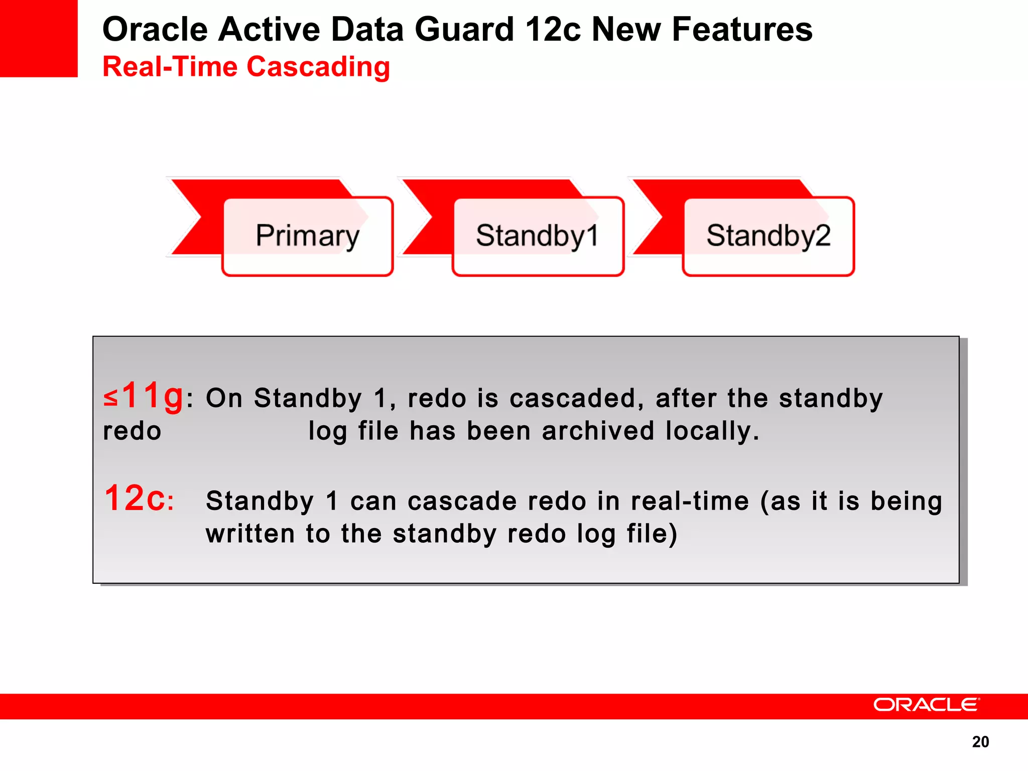 20 
Oracle Active Data Guard 12c New Features 
Real-Time Cascading 
≤11g: On Standby 1, redo is cascaded, after the standby 
redo log file has been archived locally. 
12c: Standby 1 can cascade redo in real-time (as it is being 
≤11g: On Standby 1, redo is cascaded, after the standby 
redo log file has been archived locally. 
12c: Standby 1 can cascade redo in real-time (as it is being 
written to the standby redo log file) 
written to the standby redo log file) 
 