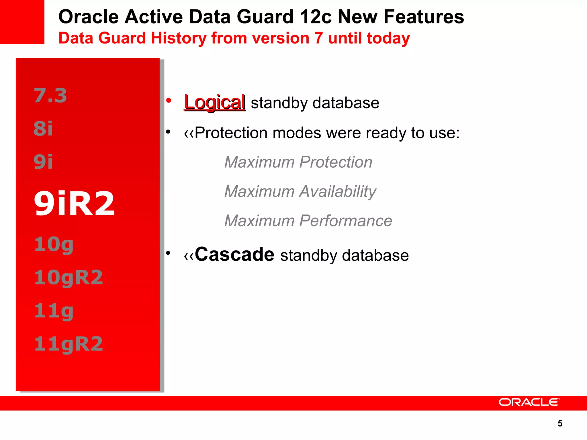 5 
Oracle Active Data Guard 12c New Features 
Data Guard History from version 7 until today 
7.3 
7.3 
8i 
8i 
9i 
9i 
9iR2 
10g 
10gR2 
11g 
11gR2 
10g 
10gR2 
11g 
11gR2 
• LLooggiiccaall standby database 
• ‹‹Protection modes were ready to use: 
Maximum Protection 
Maximum Availability 
Maximum Performance 
• ‹‹Cascade standby database 
 