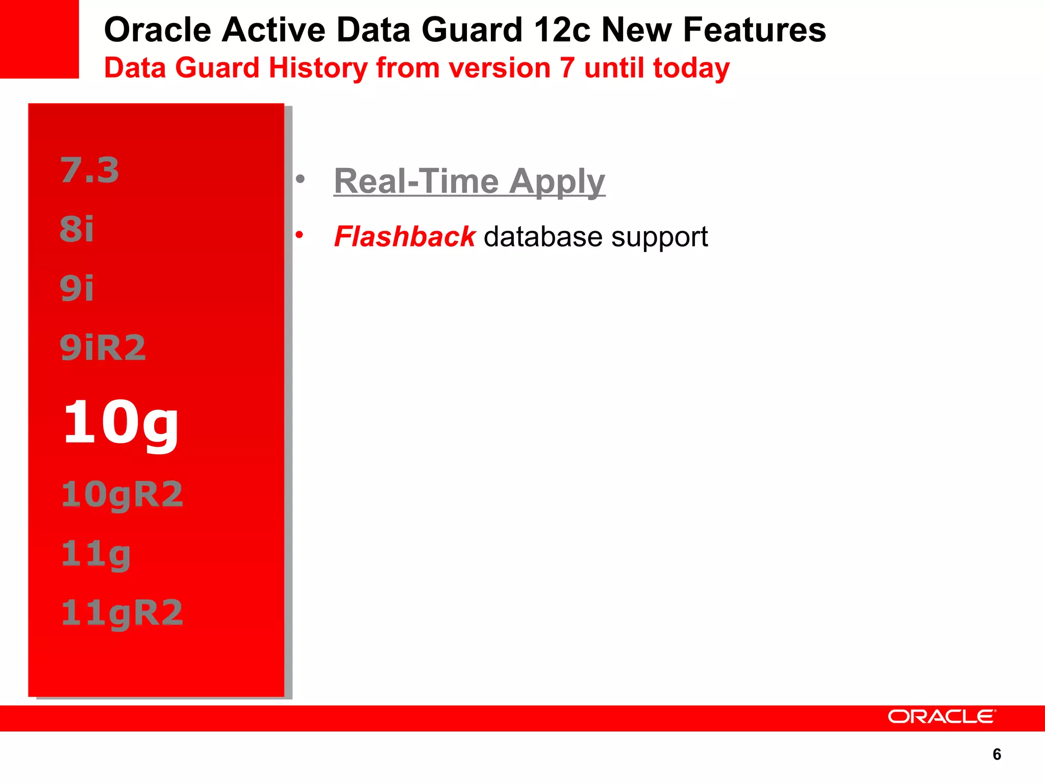 6 
Oracle Active Data Guard 12c New Features 
Data Guard History from version 7 until today 
7.3 
7.3 
8i 
8i 
9i 
9i 
9iR2 
9iR2 
10g 
10gR2 
11g 
11gR2 
10gR2 
11g 
11gR2 
• Real-Time Apply 
• Flashback database support 
 