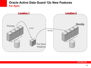 Oracle Active Data Guard 12c New Features | PPT