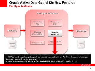 Oracle Active Data Guard 12c New Features | PPT