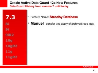Oracle Active Data Guard 12c New Features | PPT