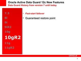 Oracle Active Data Guard 12c New Features | PPT