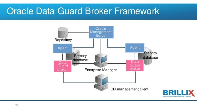 Introduction to Oracle Data Guard Broker