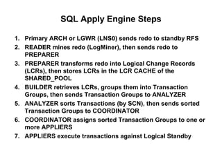 SQL Apply Engine Steps
1. Primary ARCH or LGWR (LNS0) sends redo to standby RFS
2. READER mines redo (LogMiner), then sends redo to
PREPARER
3. PREPARER transforms redo into Logical Change Records
(LCRs), then stores LCRs in the LCR CACHE of the
SHARED_POOL
4. BUILDER retrieves LCRs, groups them into Transaction
Groups, then sends Transaction Groups to ANALYZER
5. ANALYZER sorts Transactions (by SCN), then sends sorted
Transaction Groups to COORDINATOR
6. COORDINATOR assigns sorted Transaction Groups to one or
more APPLIERS
7. APPLIERS execute transactions against Logical Standby
 